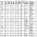 bet numbers meaning